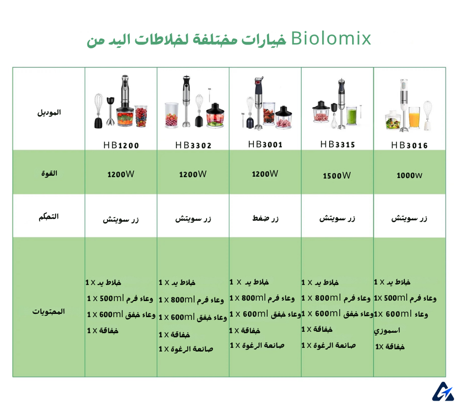 خلاط يدوي BioloMix 4-in-1 بقوة 1200W – 6 سرعات، مع كوب تقطيع وكوب خلط وخفاقة