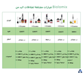 خلاط يدوي BioloMix 4-in-1 بقوة 1200W – 6 سرعات، مع كوب تقطيع وكوب خلط وخفاقة