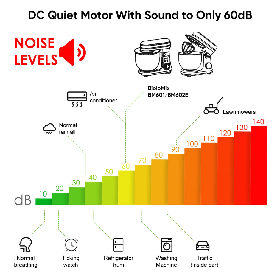 خلاط BioloMix BM-601 – محرك DC 1200 واط، وعاء 6 لتر، 6 سرعات، شاشة LED