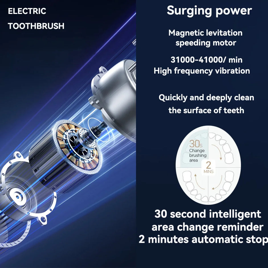 Electric toothbrush motor with text detailing features on a dark blue background