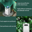 Air purification device with text highlighting features on a green background