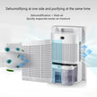 Dehumidifier with text explaining its functions on a white background