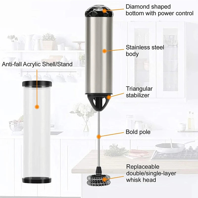 Stainless steel immersion blender with labeled parts on a white background