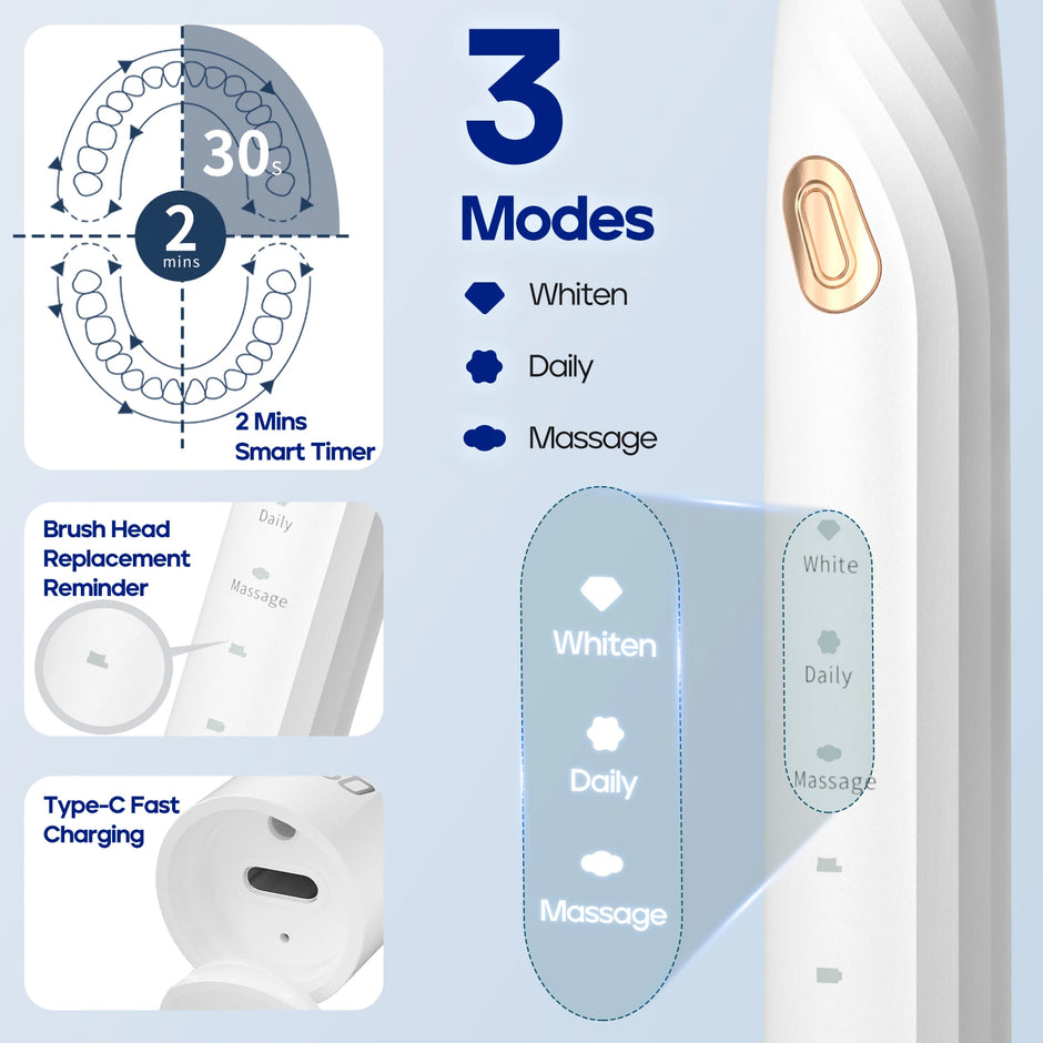 Product display with features like modes, timer, brush head replacement, and charging on a light blue background.