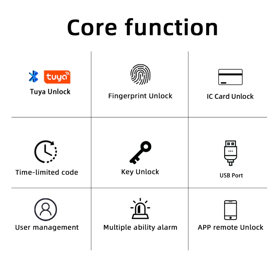 List of core functions with icons and text on a white background