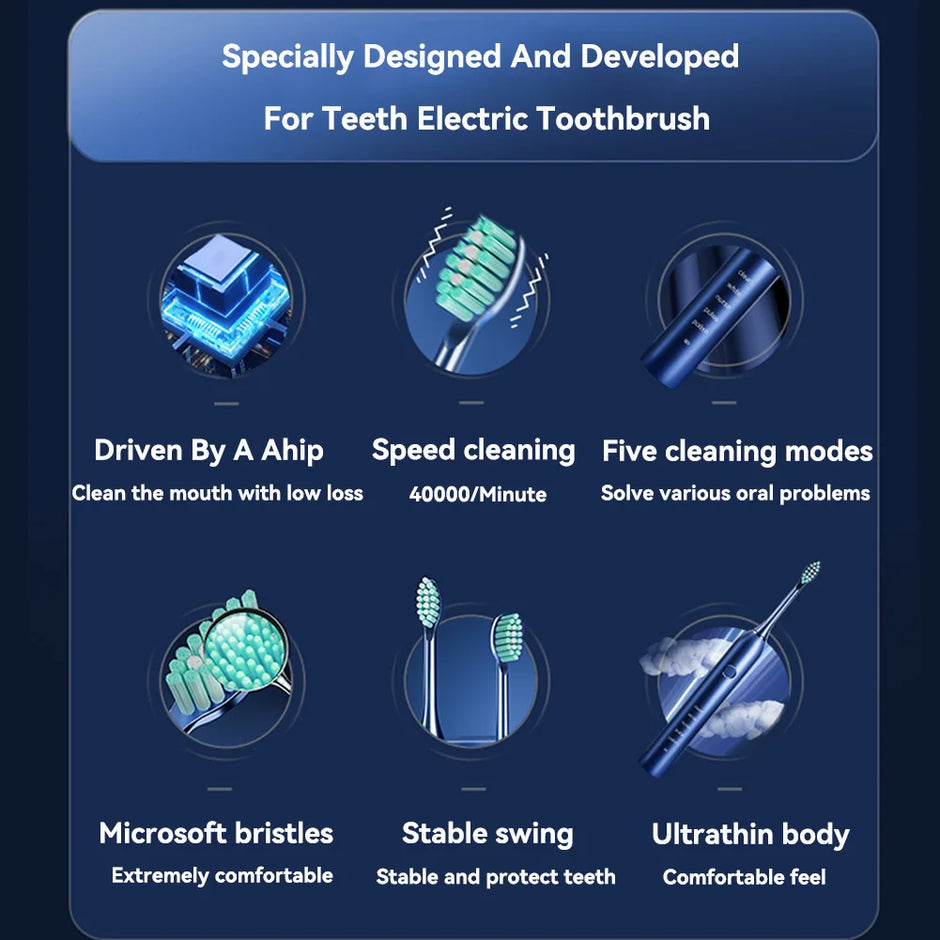 Features of an electric toothbrush displayed on a blue background