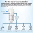 Diagram of water purification process with filter and icons for water tap, purifier, washing machine, dishwasher, and water heater.