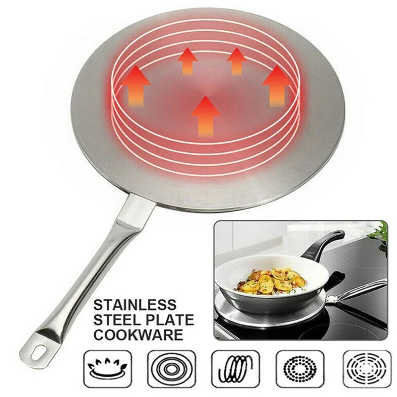 Stainless steel plate cookware with heating diagram and food cooking on stove