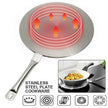 Stainless steel plate cookware with heating diagram and food cooking on stove