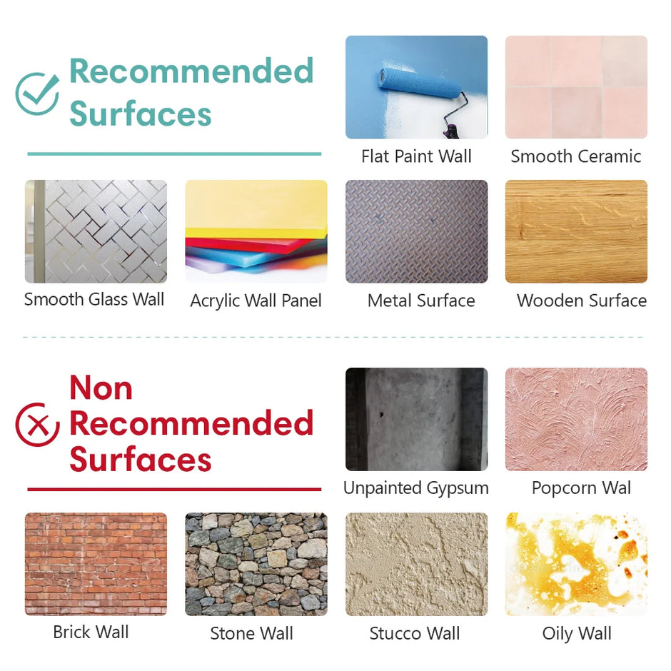 Chart of recommended and non-recommended surfaces for a product application.