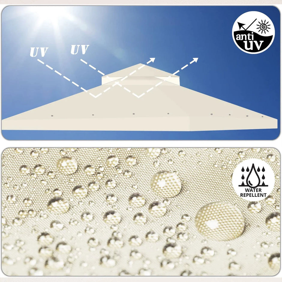 Illustration of a roof with UV protection and water repellent properties, featuring labels for 'anti UV' and 'water repellent'.