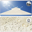 Illustration of a roof with UV protection and water repellent properties, featuring labels for 'anti UV' and 'water repellent'.